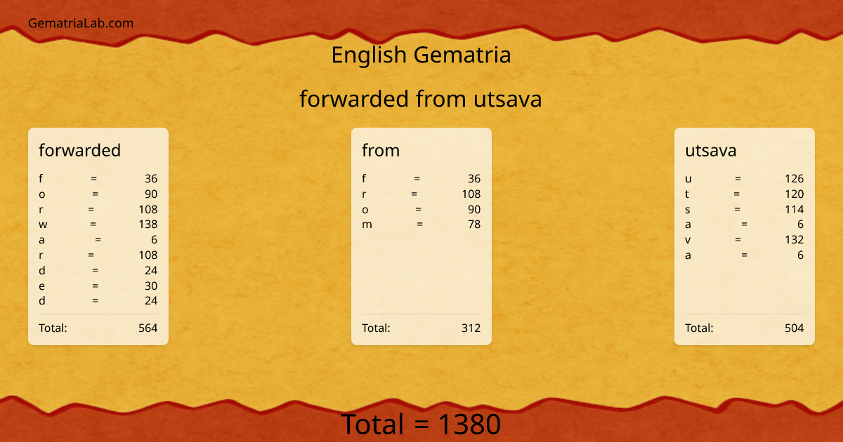 forwarded from utsava in english Gematria